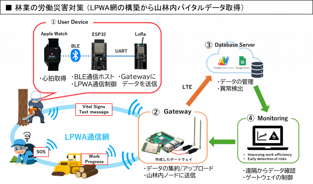 岡山の豊かなヒノキ資源を次世代へ　山林DXでCommunity Healthの実現を目指す