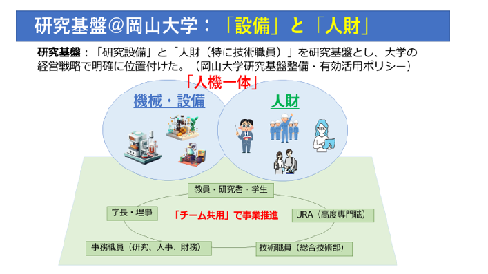 【”人機一体”でイノベーション創出の知と技のメッカとなる研究基盤整備を目指して