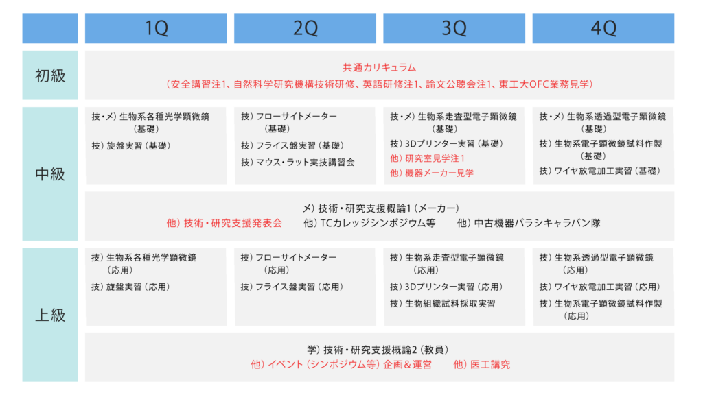 高度技術専門人財を養成する新たな仕組み「TCカレッジ」について