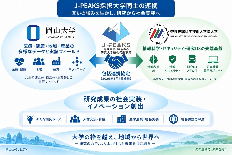 大学間連携で研究成果の社会実装を加速奈良先端科学技術大学院大学と包括連携